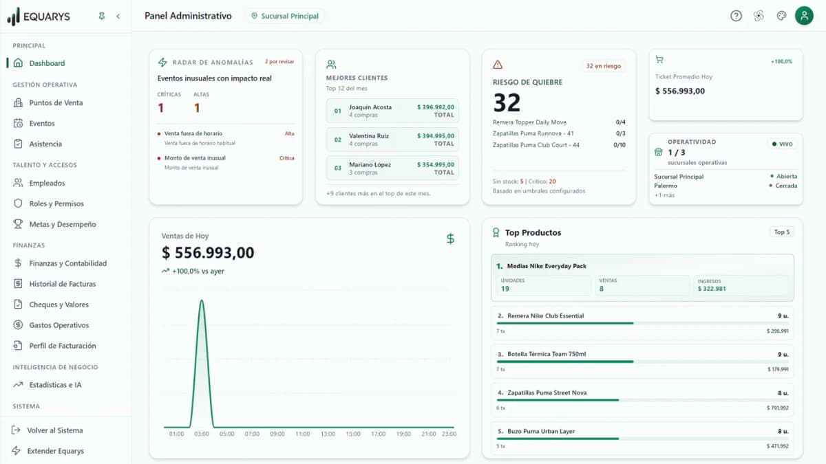 Dashboard claro y organizado de Equarys