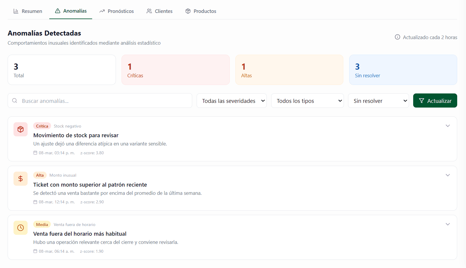 Dashboard con alertas e indicadores clave