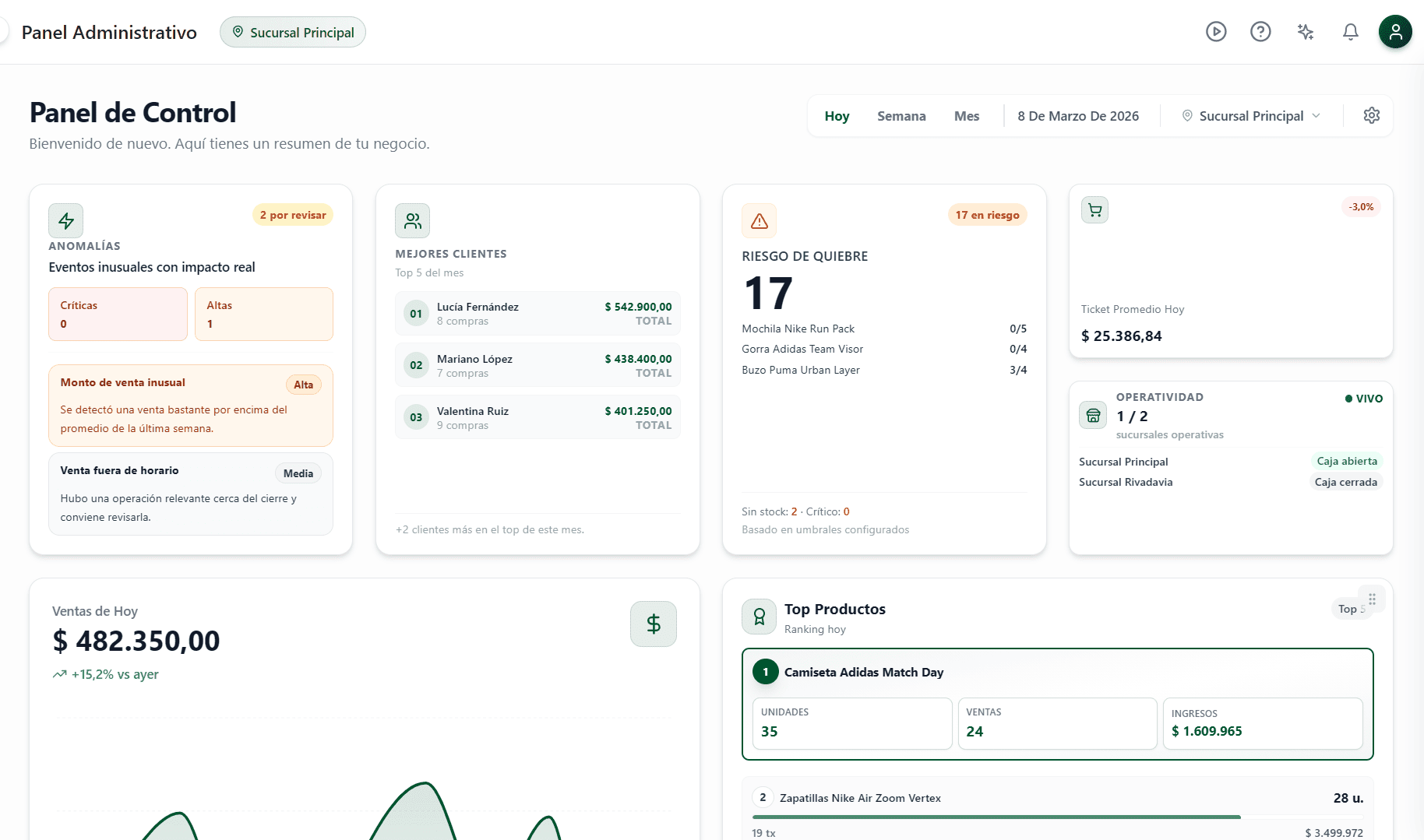 Dashboard principal de Equarys