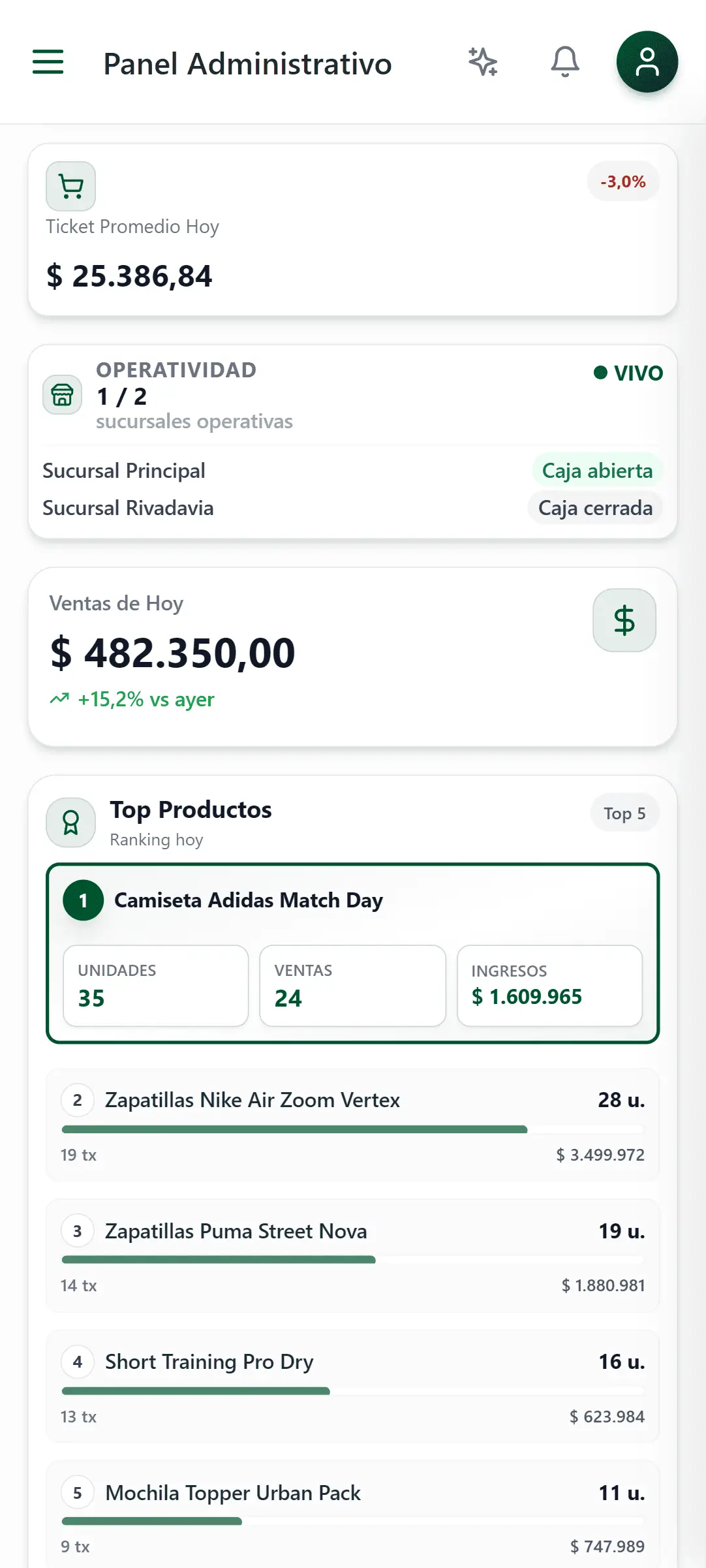 Dashboard móvil de Equarys