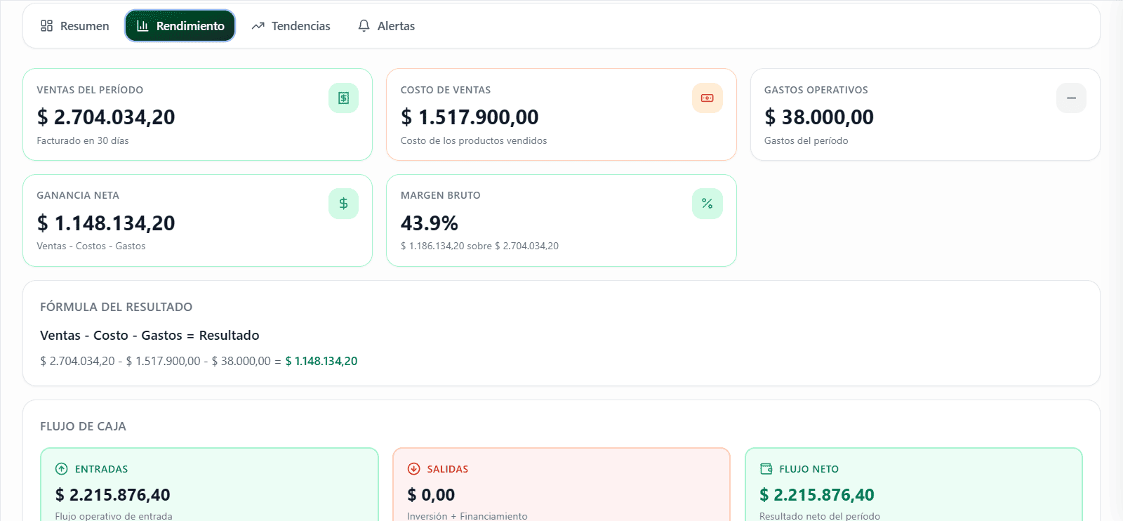 Dashboard con KPIs